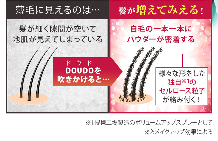 DOUDO ドウド ボリュームアップスプレー 隠したい薄毛悩みを瞬間 DOUDO ドウド ボリュームアップスプレー 隠したい薄毛悩みを瞬間