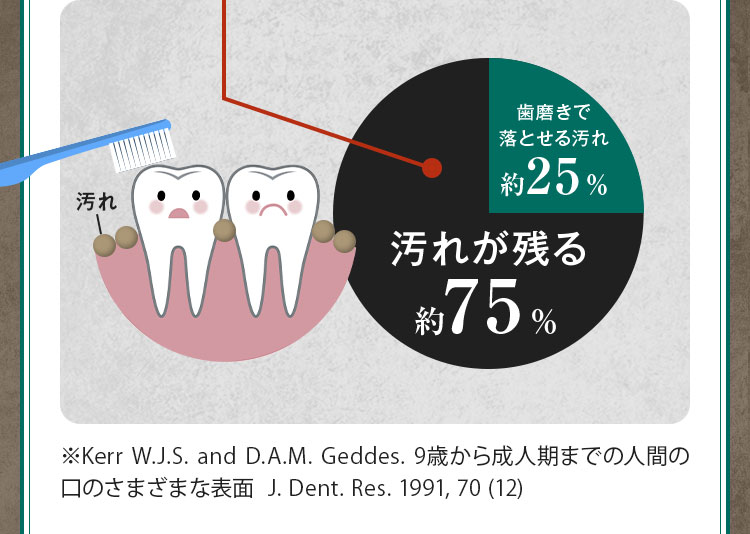 汚れが残る