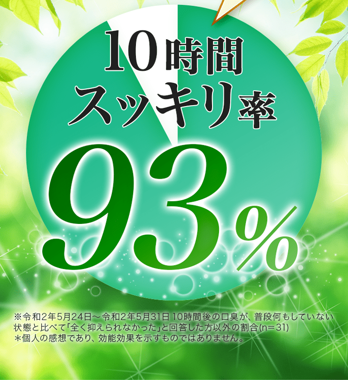 スッキリ率93％