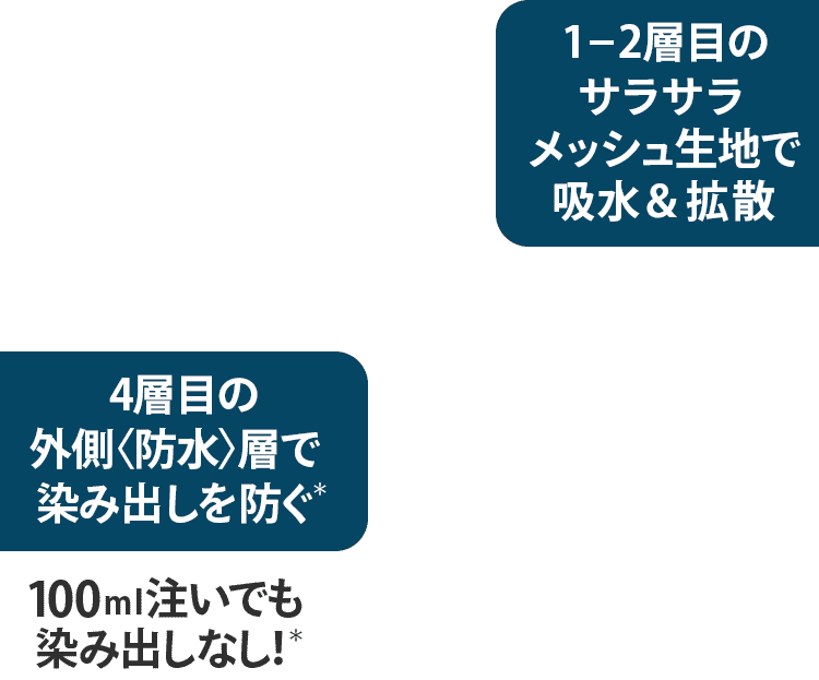動画テキスト