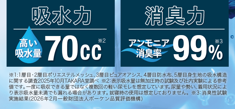 吸水消臭力