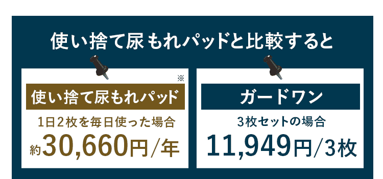 比較すると