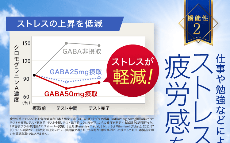 ストレスグラフ