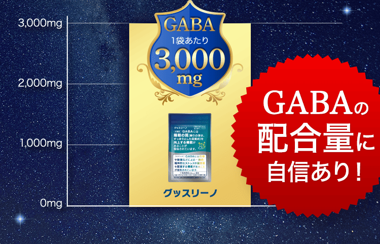 贅沢配合グラフ