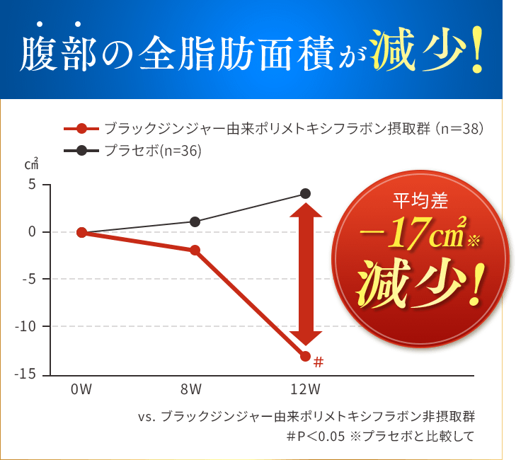 KALCALA -カルカラ-｜お腹の脂肪を減らす ｜ サン・クラルテ製薬