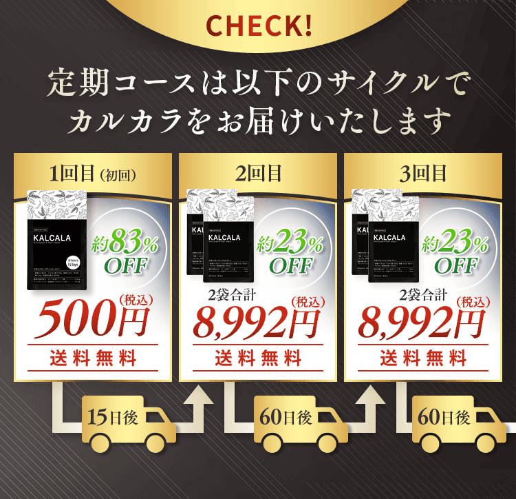 定期コースは以下のサイクルでカルカラをお届けいたします
