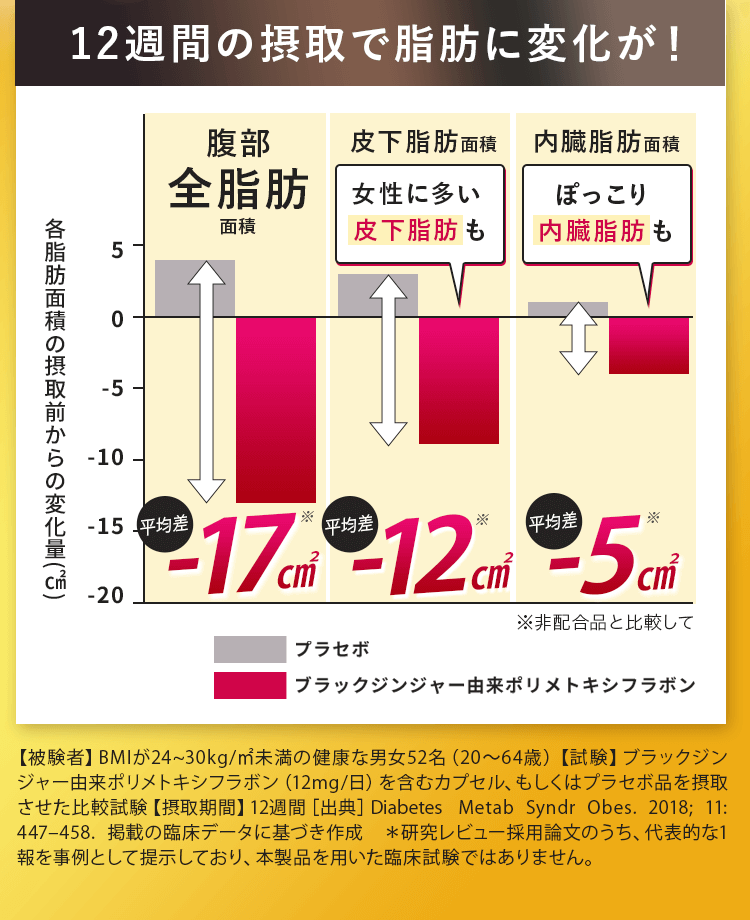 脂肪減少グラフ