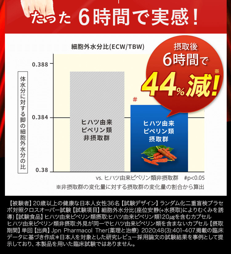 たった6時間グラフ