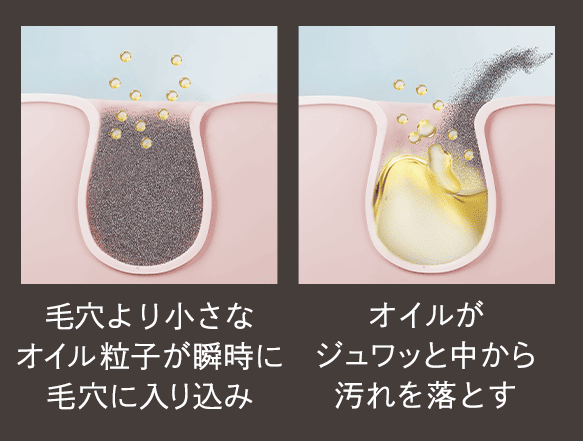ミストが毛穴を落とす説明図
