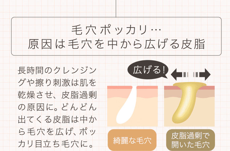 毛穴ポッカリ