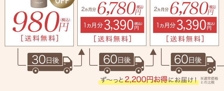 金額