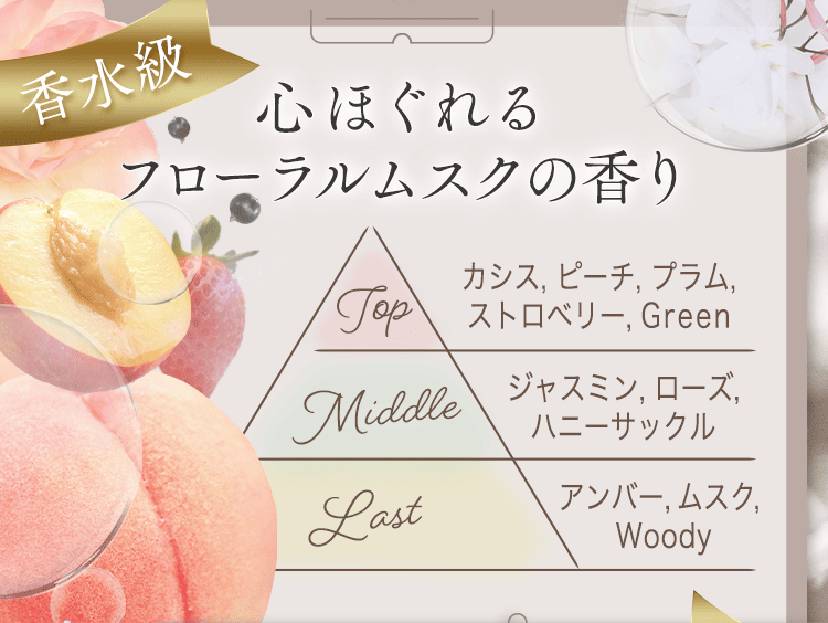 ムスクの香り