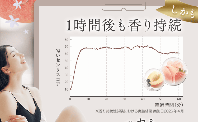 香り持続