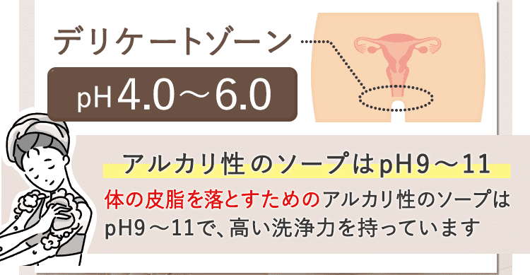ボディソープだと