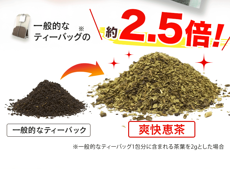 2.5倍！